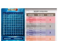 部落冲突都城联赛经验的获取方法是什么？