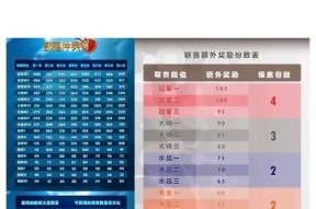 部落冲突都城联赛经验的获取方法是什么？