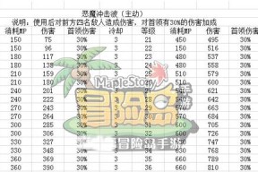 冒险岛手游经验获取最快玩法是什么？如何快速升级？
