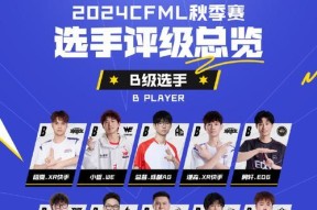 cf前1000名需要多少豆？