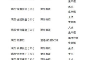 剑御情缘手游（探索这位法师角色的招募方法和技巧）