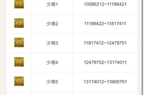 cf达到S级需要多少个人头？S级评价标准是什么？