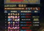 魔域史诗装备属性如何打造？有哪些方法？