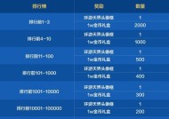 DNF月卡任务的完成条件是什么？完成任务有哪些奖励？