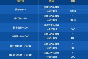 DNF月卡任务的完成条件是什么？完成任务有哪些奖励？