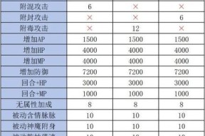 幻兽装备属性如何提升？步骤是什么？