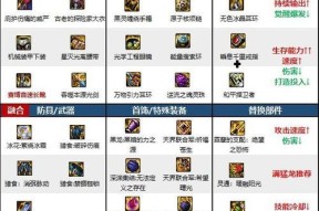 地下城与勇士炼金术如何制作物品？炼金制作有哪些技巧？