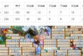梦幻西游一级土耀的价格是多少？
