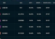 在英雄联盟中对线哪些英雄最为强势？