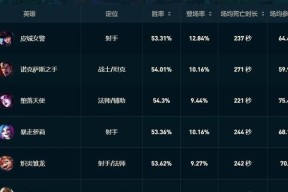 在英雄联盟中对线哪些英雄最为强势？