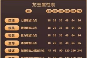 《龙之谷手游转职全攻略》（探索职业玩法）