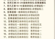 王者荣耀晋级模式如何进入？晋级条件是什么？