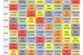 家国梦城市阶段效果是什么？全部阶段加成收益一览？