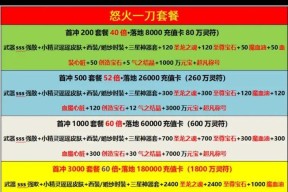 《倾国之怒》游戏锻造资质系统介绍（探秘游戏中锻造资质系统的魅力）
