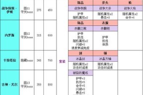 以格兰蒂亚2BOSS掉落物品指南（拿到BOSS掉落装备无往不利）
