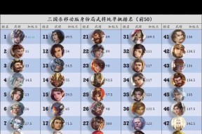 三国杀中的流派具体指什么？