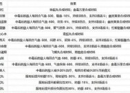 热血游戏中制作毒药的方法是什么？