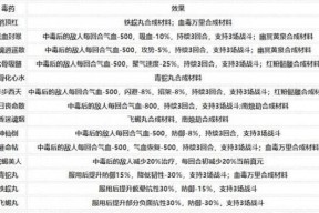 热血游戏中制作毒药的方法是什么？