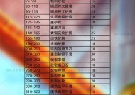 《倾国之怒》锻造升品系统全面解析（打造更强装备）