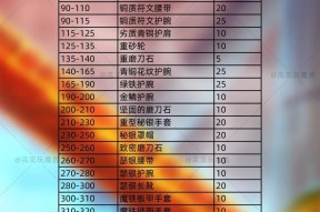 《倾国之怒》锻造升品系统全面解析（打造更强装备）