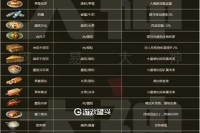 明日之后基因转换卡有什么作用？如何使用效果最佳？