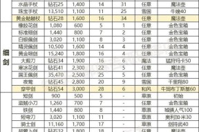 征途中如何修改装备属性？装备属性调整的方法有哪些？