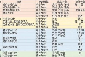 《极略三国宝物全解锁攻略》（以游戏为主）