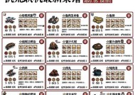 饥荒小偷背包（小偷背包功能一览）