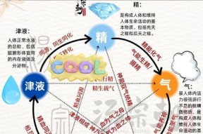 熔炼精华的获取途径有哪些？