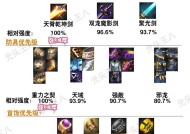 DNF万世套装搭配哪些武器最佳？
