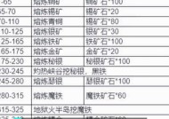 魔兽世界技能宝典怎么获得？获取技能宝典的途径有哪些？