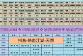 热血江湖中如何打好打虎？