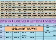 热血江湖中如何打好打虎？