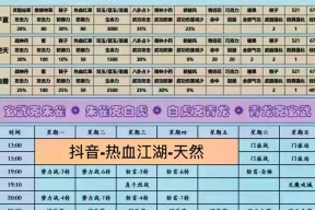 热血江湖中如何打好打虎？