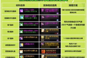 DNF中屠戮之刃如何制作？制作屠戮之刃需要哪些材料？