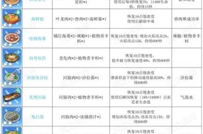 探索幻塔烹饪系统，享受美食人生（玩法介绍与烹饪用途探究）