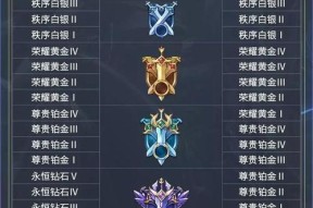王者荣耀：如何查看队友段位？