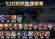 王者荣耀中弱队对抗强队应采取哪些战术？