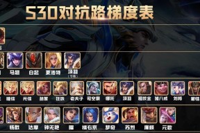 王者荣耀中弱队对抗强队应采取哪些战术？