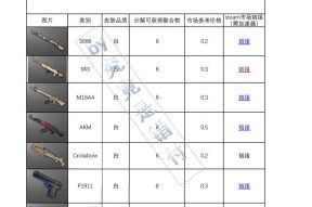 绝地求生枪皮肤获取途径有哪些？
