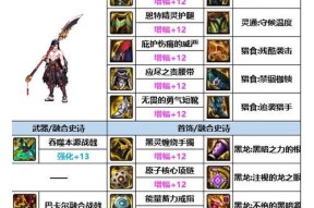 征战之翼在地下城中如何发挥作用？