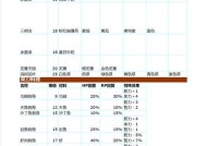 符文工房4人物喜好一览表汉化（打开符文工房4的新世界）