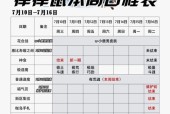 阴阳师进入决选赛的条件和流程？