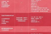 家族道具获取途径有哪些？