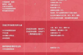家族道具获取途径有哪些？