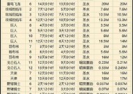 部落冲突中快速升级的秘诀是什么？如何快速获得资源？