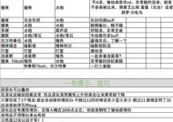 《宝可梦大探险一周目前期通关攻略》（如何在一周目中快速通关宝可梦大探险）