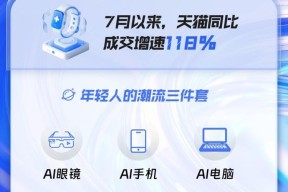 天猫AI品类增长118%！AI眼镜、AI手机、AI电脑成年轻人潮流三件套