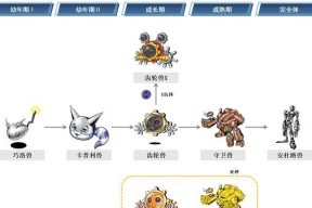《人形机体》游戏BOSS攻略大全（15个段落教你如何打败每个BOSS）