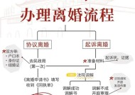 劲舞团中离婚流程是怎样的？离婚后如何处理相关事宜？
